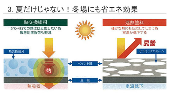 冬も省エネ