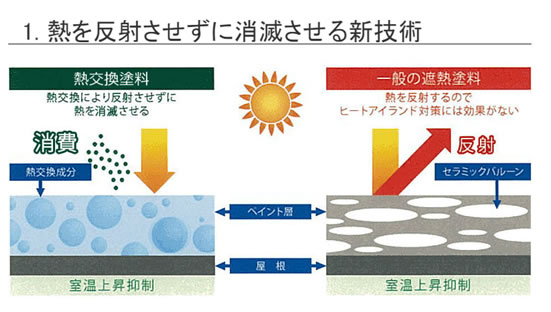 新技術